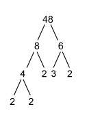 Which two factor trees show the prime factorization of 48?  a. b