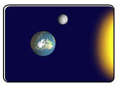 Which of the following pictures shows the position of the earth, moon, and sun during a spring tide?