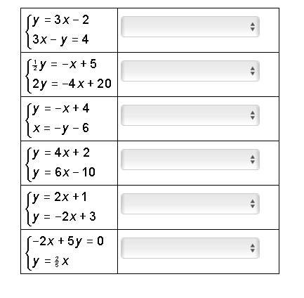 Choose the correct equation type for each system.answers for all of them: consist