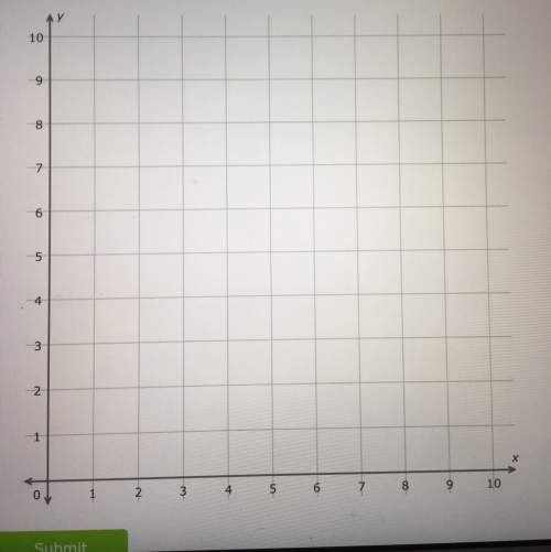 Need to find the order pair for y = -2x + 25 and graph it to this graph.