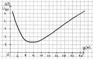 The following quadratic function could be:  a ball rolling downhill. a