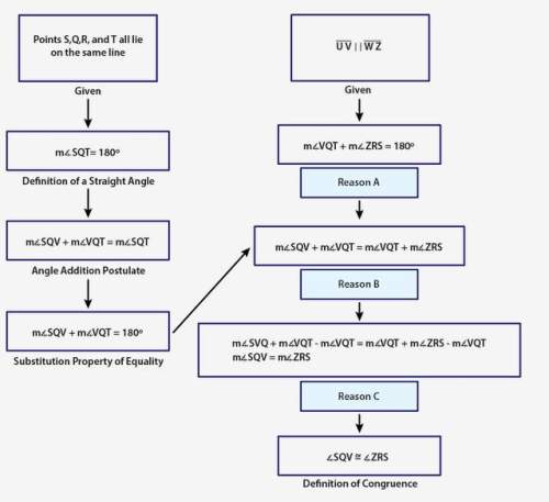 Use the figure and flowchart proof to answer the question: segments uv and wz are