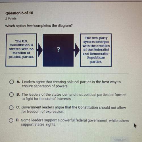 Which option best completes the diagram?  the u.s. constitution is written with no