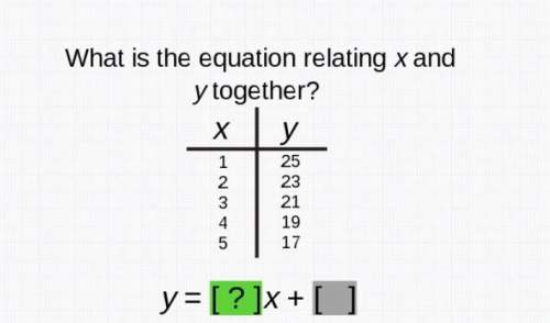 What is the equation relating x and y together?