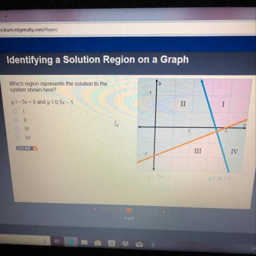 Which region represents the solution to the system shown here?