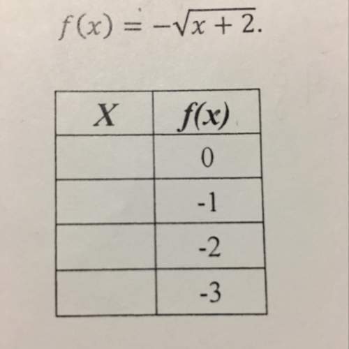 What are the steps to complete the table using the given function?