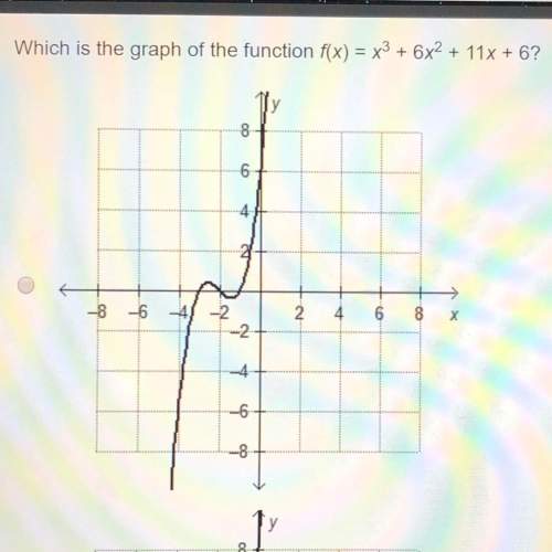 Which is the graph of the function f(x) = x^3 + 6x^2 + 11x + 6?