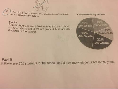How would i estimate to find how many students are in fourth grade?