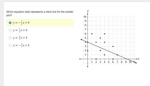 Which equation best represents a trend line for the scatter plot?