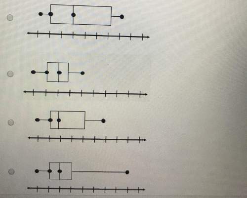 Which box plot represents a set of data that has the least mean absolute deviation?