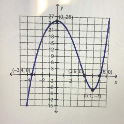 Whic statement is true about the local minimum of the graphed function?  over the interv