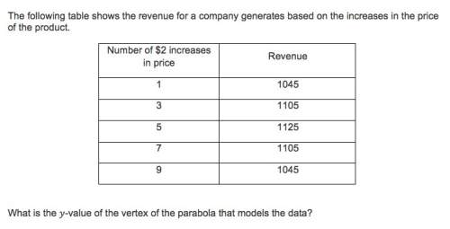 The following table shows the revenue for a company generates based on the increases in the price of