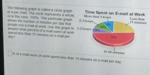 %of email users at work spend less than 15 minutes on email per day