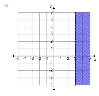 Which of the following graphs correctly represents: (pictures)
