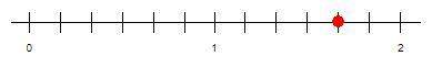 What is the absolute value of the number indicated on the number line below?  a. -1 5/7&lt;
