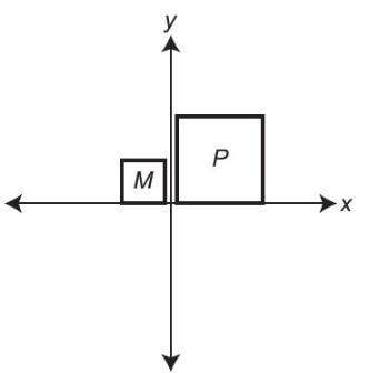 square m and square p are similar.which sequence of transformations could be