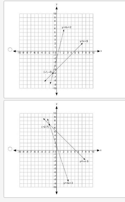 Which graph best represents the solution to the following pair of equations?  y = 4x + 2