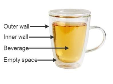 This mug is made of two layers of glass separated by empty space. it is more effective than a cerami