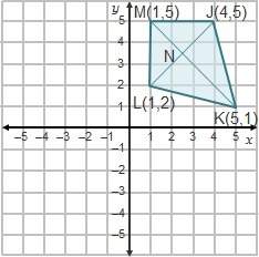 Which statement proves that quadrilateral jklm is a kite?  a. ∠m is a right angle and mk