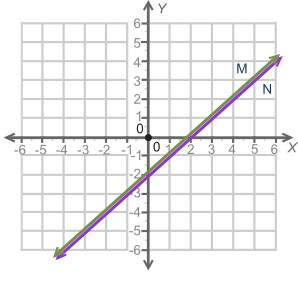 Hey guys i reallly need some &lt; 3  the graph shows two lines, m and n.  h