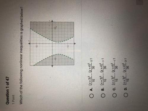 Which of the following nonlinear inequalities is graphed below?