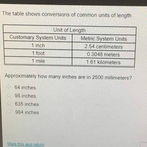 Approximately how many inches are in 2500 millimeters