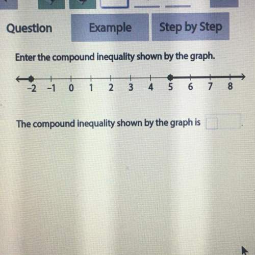 Enter the compound inequality shown by the graph.