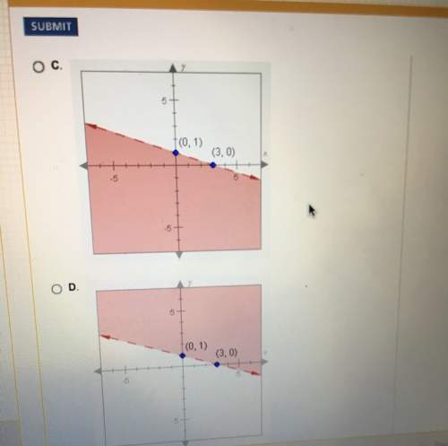 Find the graph of the inequality y &lt; -1/3x +1
