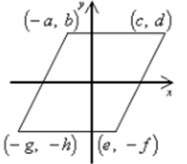 Which diagram shows the most useful positioning and accurate labeling of a rhombus in the coordinate