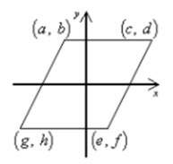 Which diagram shows the most useful positioning and accurate labeling of a rhombus in the coordinate