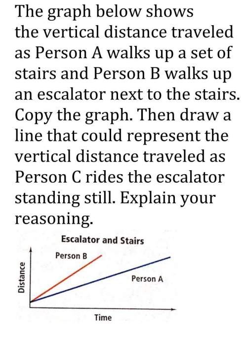 The graph below shows the vertical distance traveled  as person a walks up a set of
