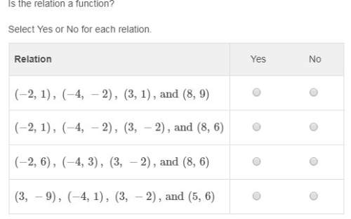 Is the relation a function?  select yes or no for each relation.