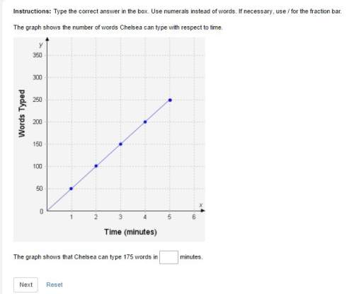 The graph shows that chelsea can type 175 words in minutes.