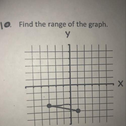 10. find the range of the graph.