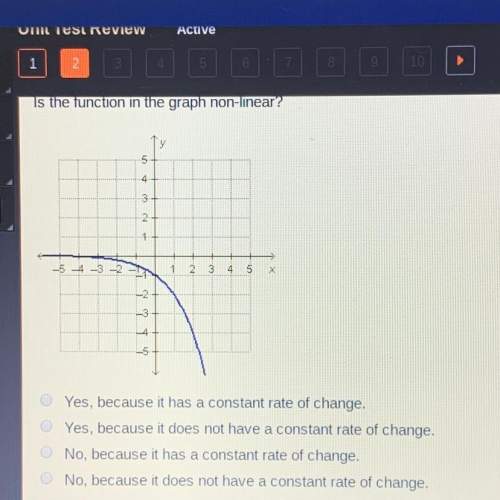 Is the function in the graph non-linear?  a) yes because it has constant rate of change&lt;