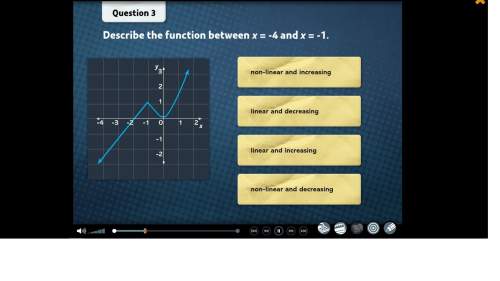 Describe the function between x=-4 and x=-1