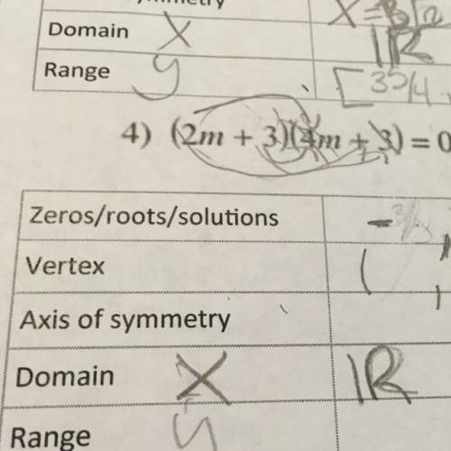Don't know the zeros/roots/solutions