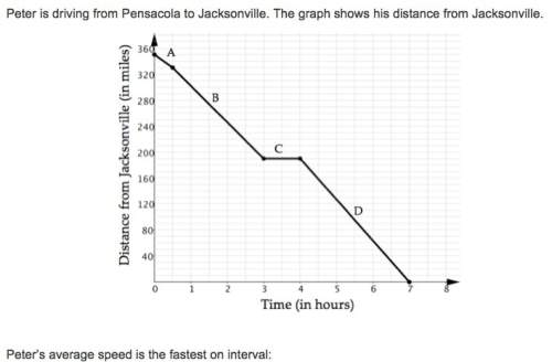 Peters average speed is the fastest on which interval?