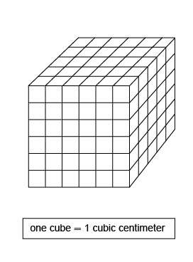 50 points what is the volume of this figure?  a. 30 cubic centi
