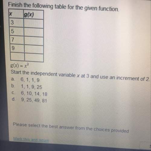 Finish the following table for the given function