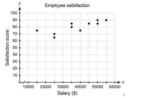1. at a certain company, the human resources department surveyed employee satisfaction. they collect
