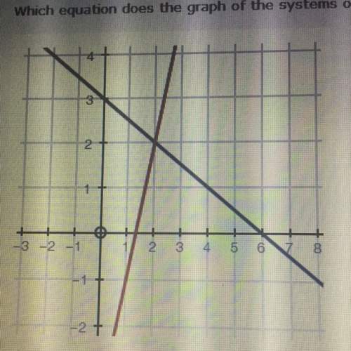 Which equation does the graph of the system of equations solve?