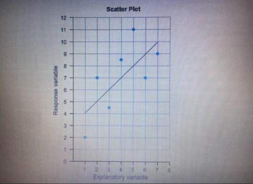 Ihave a stat class review and what would be the letter choice for this scatter plot?  a