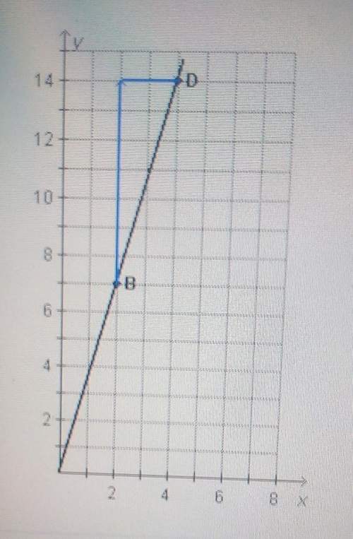 What do the differences between the points ( as shown on the graph ) represent? a. 7/2 i