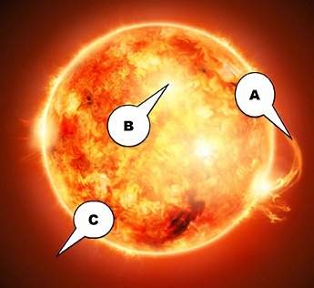 Which statement describes the solar feature labeled a? image of the sun with three solar properties
