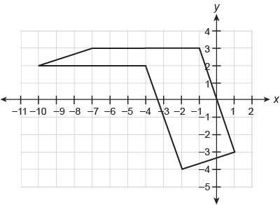 This figure is made up of a rectangle and parallelogram. what is the area of this figure?
