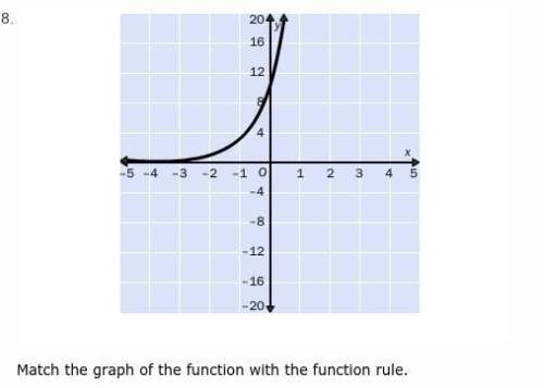 Match the graph of the function with the function rule. a) y = 1 • 4x b) y = 3 • 1