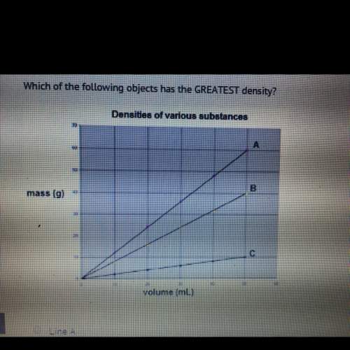 Which of the following objects has the greatest density  line a line b