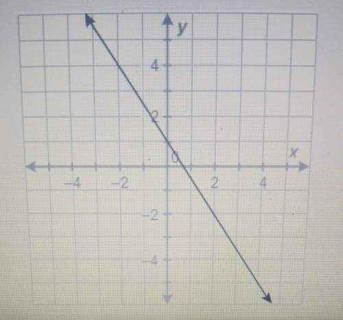 Which equation is graphed here? y + 5 = -3/2(x - 4)y - 5 = -2/3(x + 4)