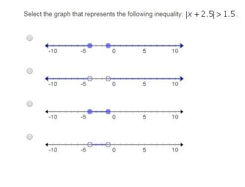 Select the graph that represents the following inequality: ix+2.5i&gt; 1.5